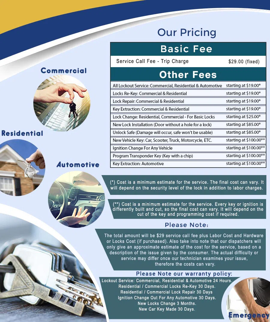 Indianapolis Locksmith & Security Indianapolis, IN 317-564-2352 - price-ls